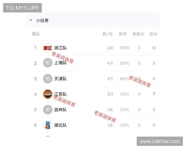 CBA最新赛程与积分榜：实时更新不容错过